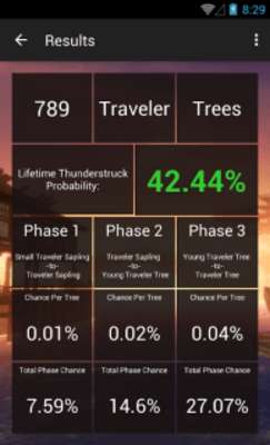 Play ArcheAge TS Tree Calculator 
