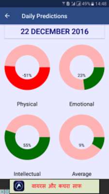 Play AstroDaddy ASTROLOGY HOROSCOPE 
