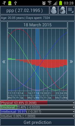 Play APK Biorhythms Calculator Lite  and enjoy Biorhythms Calculator Lite with UptoPlay com.p_soft.biorhythms.lite