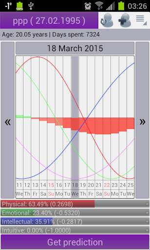 Play APK Biorhythms Calculator Lite  and enjoy Biorhythms Calculator Lite with UptoPlay com.p_soft.biorhythms.lite