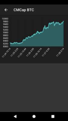 Play Bitcoin Takip - Bitcoin Kurları 