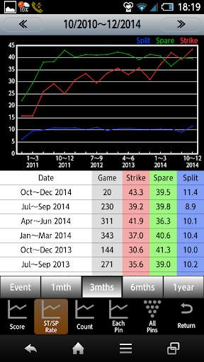 Play APK Bowling Scorer Free  and enjoy Bowling Scorer Free with UptoPlay jp.gr.java_conf.yotchan.bowlingscorerfree