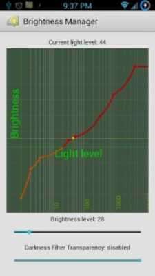 Play Brightness Manager ★ ROOT 