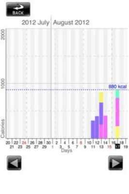 Play Burned Calories Counter Play Burned Calories Counter