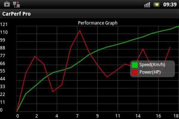 Play CarPerf Pro 