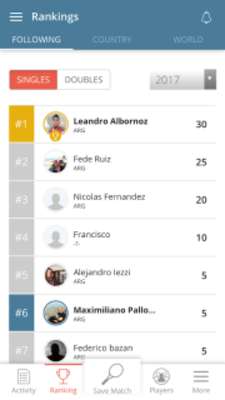 Play Central Court - Your Tennis Scores Tracker 