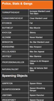 Play Cheat Code for GTA San Andreas 