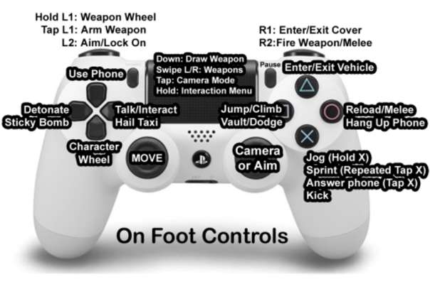 Play Cheat Codes for GTA 5 - 2017 