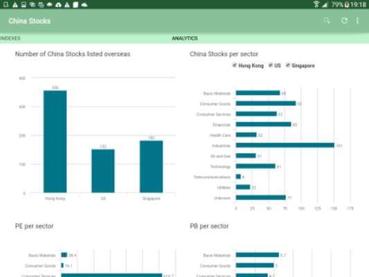 Play China Stocks 