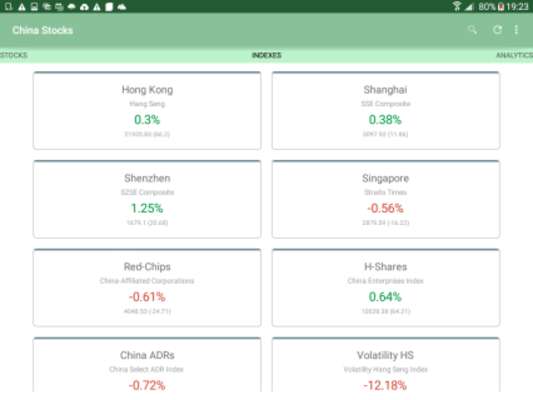 Play China Stocks 