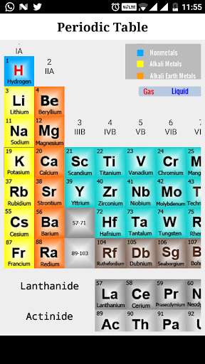 Play APK complete periodic table  and enjoy complete periodic table with UptoPlay sunita.chemistry.periodic.table
