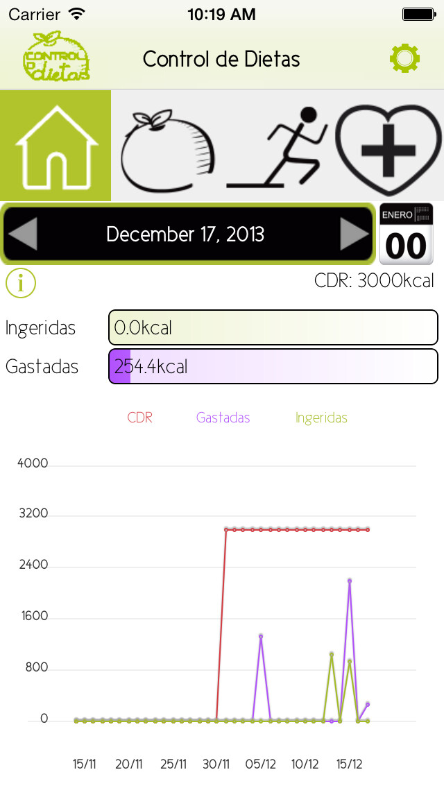 Play Control de Dietas 
