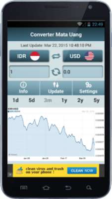 Play Converter Mata Uang 