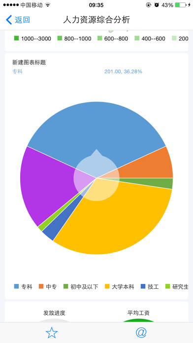 Play DataAnalyst 