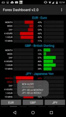 Play Forex Dashboard 