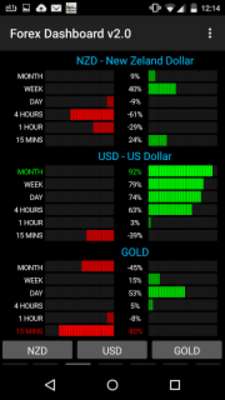 Play Forex Dashboard 