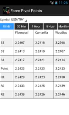 Play Forex Pivot Points 