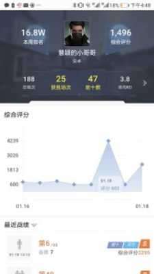 Play 攻略盒子助手 for 荒野行动 Guide for Knives Out 