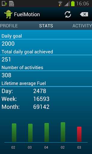 Play APK FuelMotion  and enjoy FuelMotion with UptoPlay com.alx5962.fuel