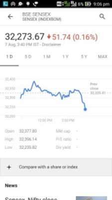 Play GoFinance - Google finance 