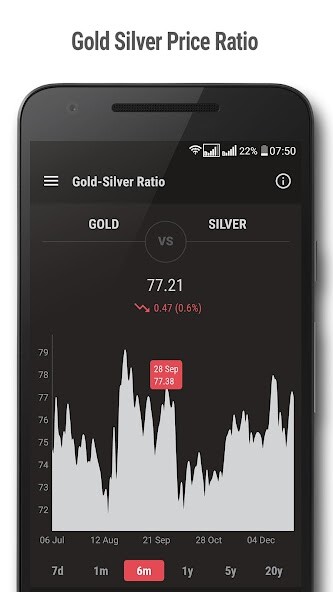 Play APK Gold and Silver Prices  and enjoy Gold and Silver Prices with UptoPlay com.despdev.silver_and_gold_price_calc
