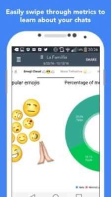 Play GroupWize - Chats Analysis 