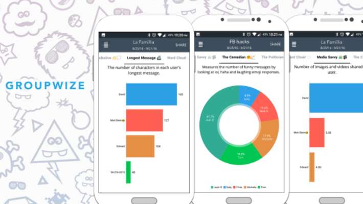 Play GroupWize - Chats Analysis 