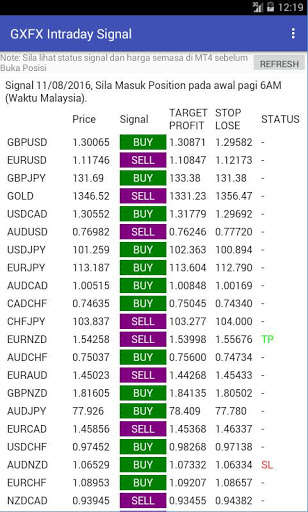 Play APK GXFX Intraday Signal  and enjoy GXFX Intraday Signal with UptoPlay my.mynet.www.gxfxintradaysignal