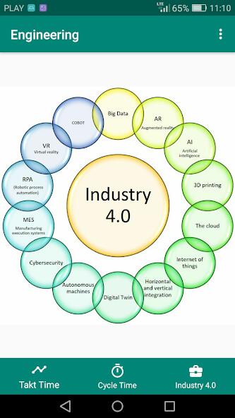 Play APK Industrial Engineering  and enjoy Industrial Engineering with UptoPlay com.faadooengineers.free_industrialengineering