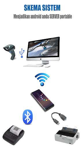 Play APK Kasir Toko Portable - Point of Sale  and enjoy Kasir Toko Portable - Point of Sale with UptoPlay com.gentatekno.app.portable.kasirtoko