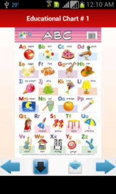 Play Kids Educational Charts 
