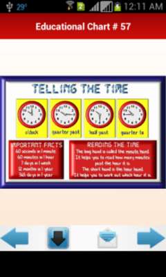 Play Kids Educational Charts 