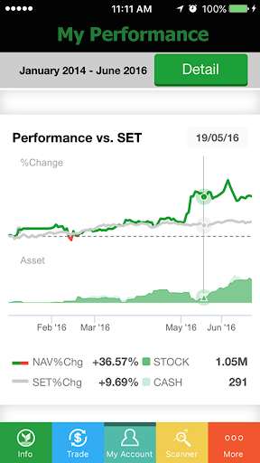 Play APK KS Super Stock  and enjoy KS Super Stock with UptoPlay 
