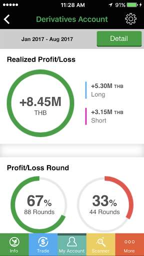 Play APK KS Super Stock  and enjoy KS Super Stock with UptoPlay 