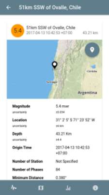 Play Lindu - USGS Earthquake Report 