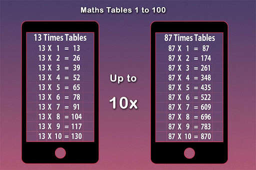 Pretty Table Math Maths Tables, Games, Maths Tricks, Vedic Maths online game with UptoPlay