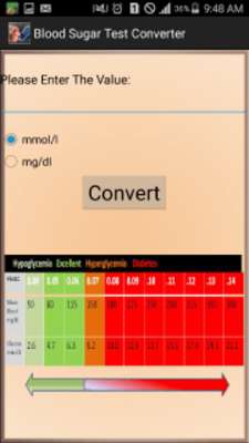 Play Medical Sugar Test Converter 