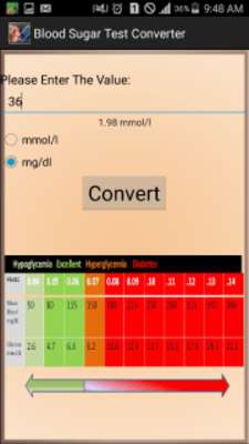 Play Medical Sugar Test Converter 