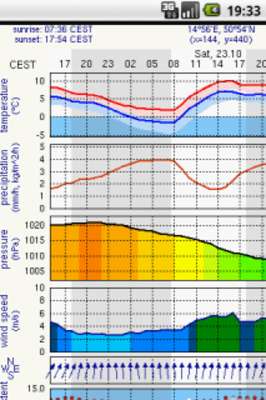 Play Meteo.pl alternative Play Meteo.pl alternative