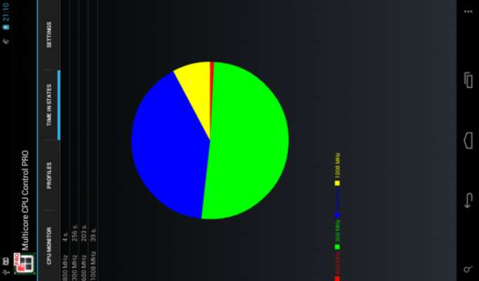 Play Multicore CPU Control PRO 