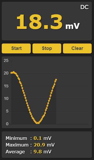 Play APK Multimeter  and enjoy Multimeter with UptoPlay de.ld_didactic.multimeter