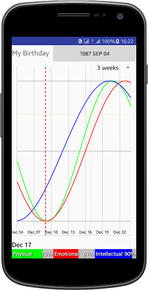 Play APK My Biorhythm  and enjoy My Biorhythm with UptoPlay info.henio.biorhythm