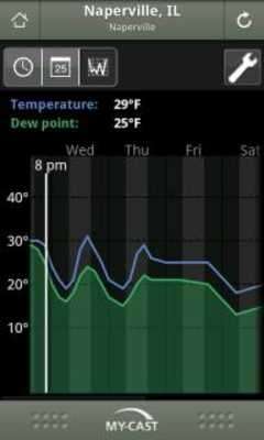 Play My-Cast Weather Play My-Cast Weather