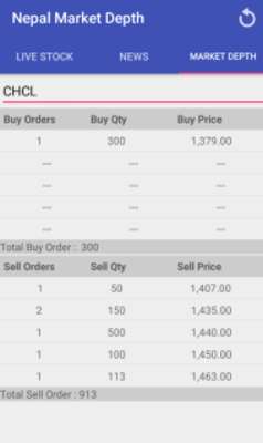 Play Nepal Market Depth Play Nepal Market Depth
