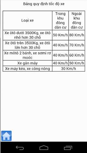 Play APK On thi bang lai xe 450 cau  and enjoy On thi bang lai xe 450 cau with UptoPlay 