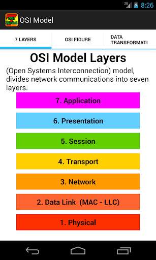 Play OSI model & TCP/IP model  and enjoy OSI model & TCP/IP model with UptoPlay