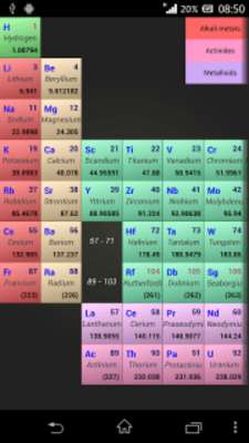 Play Periodic Droid Play Periodic Droid