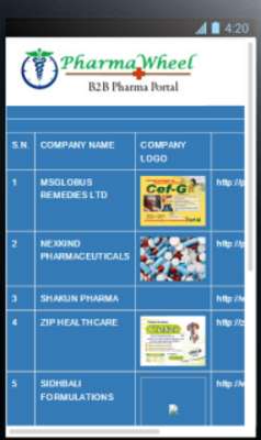 Play Pharma wheel franchisee 