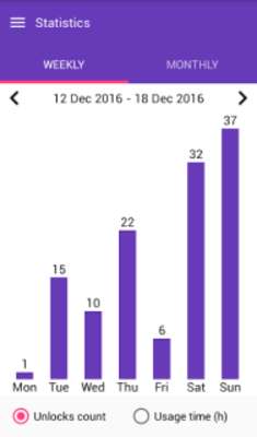 Play Phone Usage Tracker 