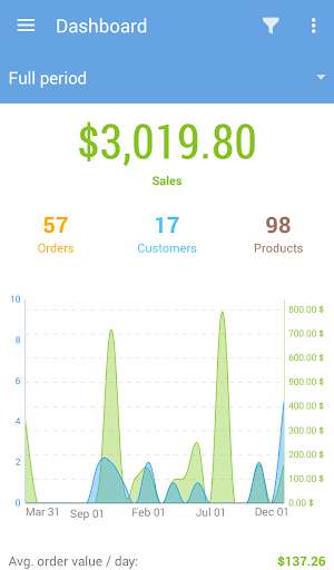 Play PrestaShop Mobile Assistant 